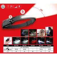 LED Kopflampe 270° Outdoor mit Bewegungssensor